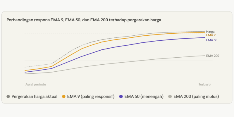 perbandingan ema - ultima markets