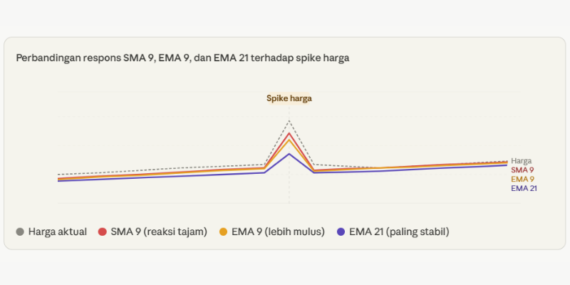 respon small moving average - ultima markets