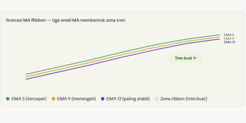zona tren small moving average - ultima markets