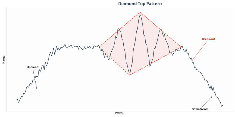 diamond pattern diamond top - ultima markets