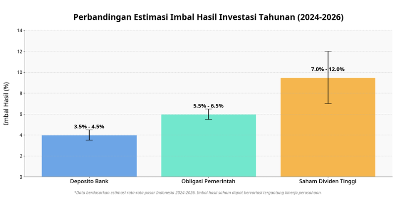 imbal hasil dividen - ultima markets
